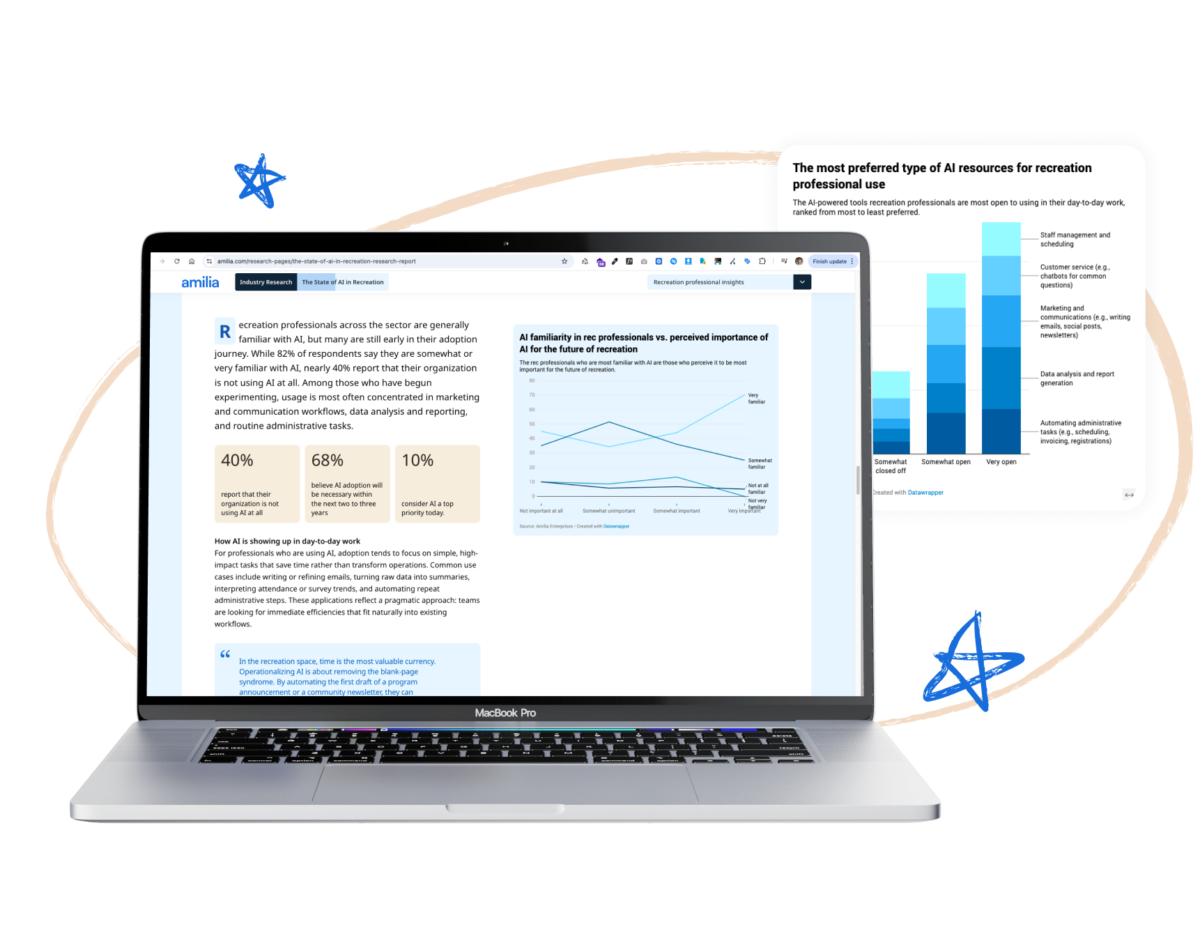 Amilia-AI-in-Recreation-Laptop-1-Graph